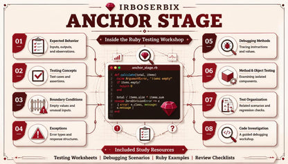 An infographic-style poster titled 'IRBOSERBIX ANCHOR STAGE' with the subtitle 'Inside the Ruby Testing Workshop.' It shows numbered steps 01 through 08 around a central code editor mockup, with callouts about expected behavior, testing concepts, boundary conditions, exceptions, debugging methods, method and object testing, test organization, and code investigation.