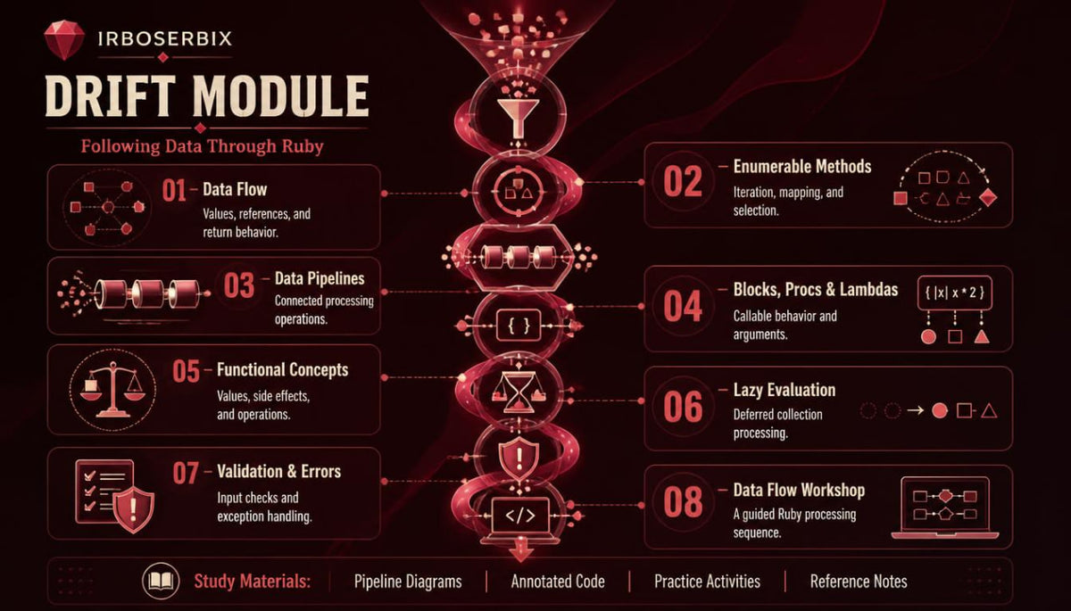 drift module curriculum