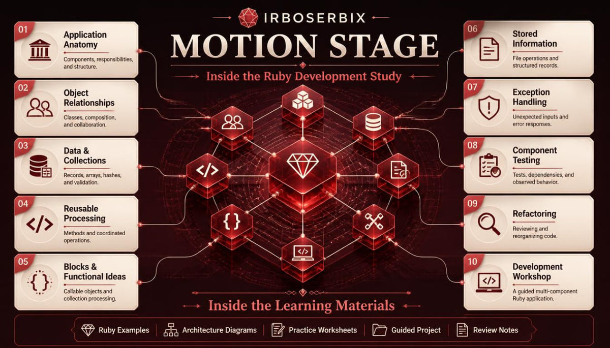 An infographic titled 'MOTION STAGE' by Irboserbix, detailing 'Inside the Ruby Development Study'. The design features a dark red and black background with a central 3D-style red diamond and code icons, surrounded by ten numbered beige boxes with icons and titles on the left and right sides.
