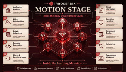 An infographic titled 'MOTION STAGE' by Irboserbix, detailing 'Inside the Ruby Development Study'. The design features a dark red and black background with a central 3D-style red diamond and code icons, surrounded by ten numbered beige boxes with icons and titles on the left and right sides.